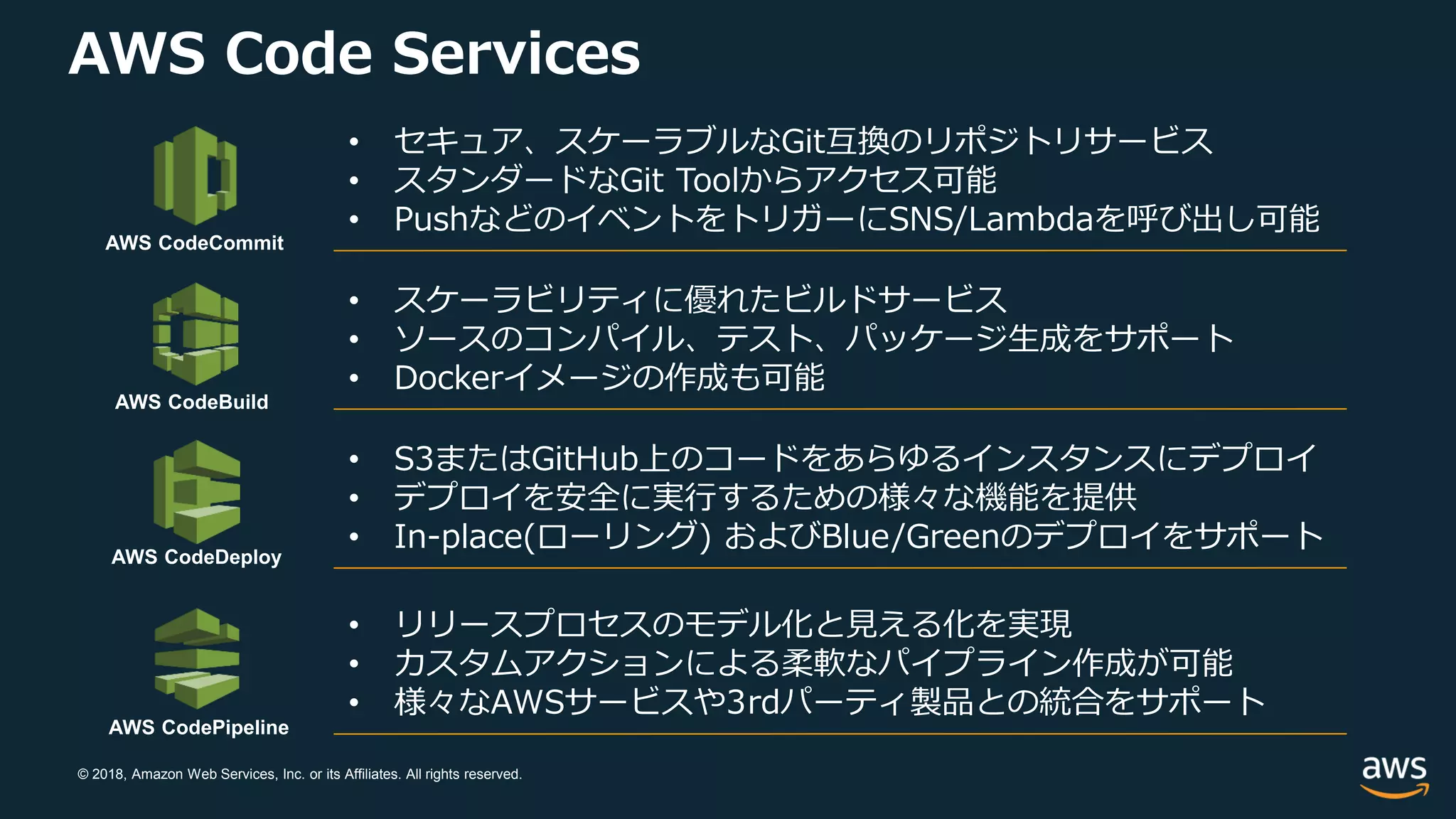 © 2018, Amazon Web Services, Inc. or its Affiliates. All rights reserved.
AWS Code Services
AWS CodeCommit
• セキュア、スケーラブルなGit互換のリポジトリサービス
• スタンダードなGit Toolからアクセス可能
• PushなどのイベントをトリガーにSNS/Lambdaを呼び出し可能
AWS CodeBuild
• スケーラビリティに優れたビルドサービス
• ソースのコンパイル、テスト、パッケージ生成をサポート
• Dockerイメージの作成も可能
AWS CodeDeploy
• S3またはGitHub上のコードをあらゆるインスタンスにデプロイ
• デプロイを安全に実行するための様々な機能を提供
• In-place(ローリング) およびBlue/Greenのデプロイをサポート
AWS CodePipeline
• リリースプロセスのモデル化と見える化を実現
• カスタムアクションによる柔軟なパイプライン作成が可能
• 様々なAWSサービスや3rdパーティ製品との統合をサポート
 