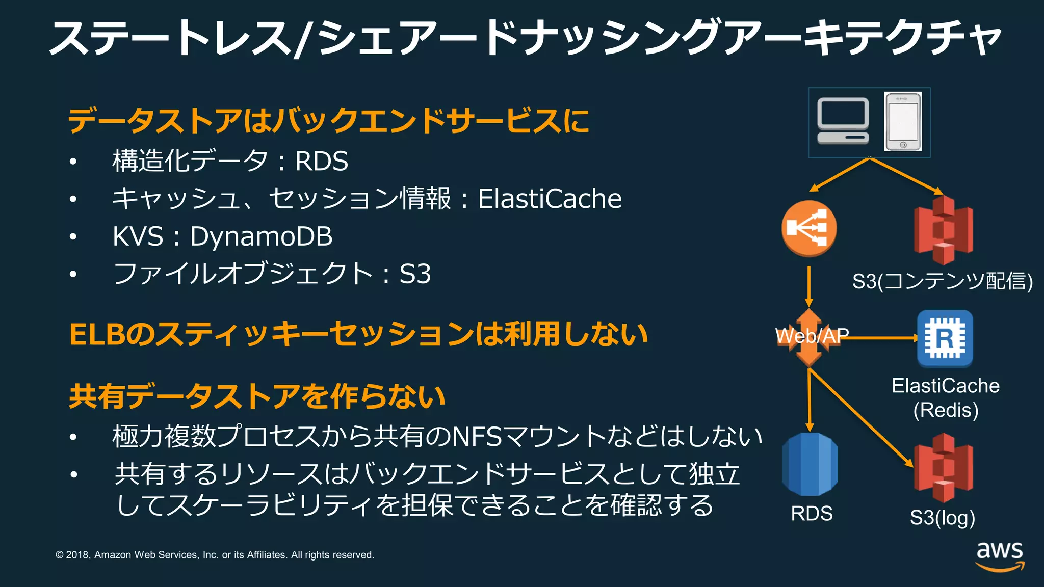 © 2018, Amazon Web Services, Inc. or its Affiliates. All rights reserved.
ステートレス/シェアードナッシングアーキテクチャ
データストアはバックエンドサービスに
• 構造化データ：RDS
• キャッシュ、セッション情報：ElastiCache
• KVS：DynamoDB
• ファイルオブジェクト：S3
ELBのスティッキーセッションは利用しない
共有データストアを作らない
• 極力複数プロセスから共有のNFSマウントなどはしない
• 共有するリソースはバックエンドサービスとして独立
してスケーラビリティを担保できることを確認する
Web/AP
RDS
ElastiCache
(Redis)
S3(コンテンツ配信)
S3(log)
 