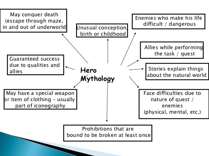 The twelve labours of heracles