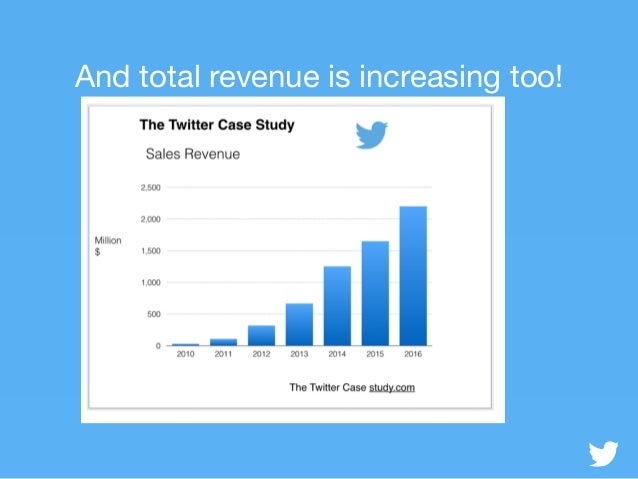 Twitter case study analysis image