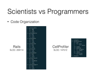 Scientists vs Programmers
• Code Organization
Rails CellProﬁler
SLOC: 209114 SLOC: 147512
 
