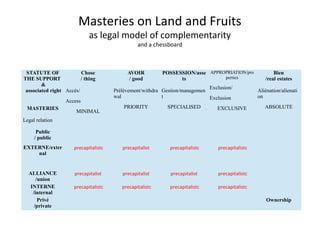 The two faces of the commons
