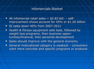 Infomercials Market








All infomercial retail sales = $2.82 bill. – selfimprovement shows account for 45% or $1.26 billion
SI sales down 40% from 2007-2011
Health & fitness equipment sells best, followed by
weight loss programs, then business opportunities/financial, then personal development
Sales should improve with the general economy
General motivational category is weakest – consumers
want more concrete and specific programs or products

 