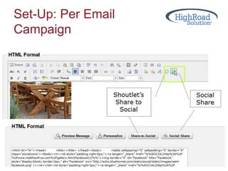 Set-Up: Per Email
Campaign
www.highroadsolution.com
 