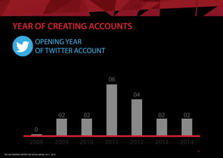 THE UAE BANKING REPORT ON SOCIAL MEDIA: 2013 - 2014
OPENING YEAR
OF TWITTER ACCOUNT
YEAR OF CREATING ACCOUNTS
2008 2009 20...
