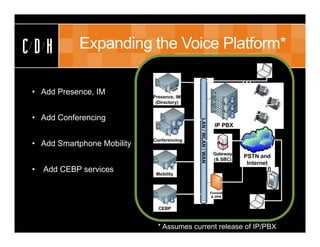 CDH         Expanding the Voice Platform*

• Add Presence, IM


• Add Conferencing


• Add Smartphone Mobility


•   Add CEBP services




                            * Assumes current release of IP/PBX
 