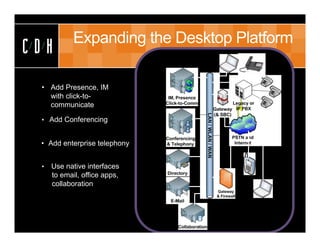 Expanding the Desktop Platform
CDH
 • Add Presence, IM
   with click-to-
   communicate

 • Add Conferencing


 • Add enterprise telephony


 •   Use native interfaces
     to email, office apps,
     collaboration
 