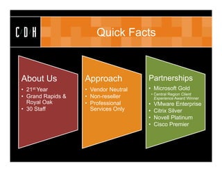 CDH                    Quick Facts



About Us           Approach           Partnerships
• 21st Year        • Vendor Neutral   • Microsoft Gold
                                          • Central Region Client
• Grand Rapids &   • Non-reseller           Experience Award Winner
  Royal Oak        • Professional     •    VMware Enterprise
• 30 Staff           Services Only    •    Citrix Silver
                                      •    Novell Platinum
                                      •    Cisco Premier
 