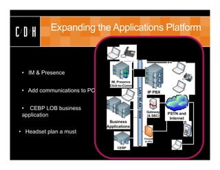 Expanding the Applications Platform
CDH

 • IM & Presence              OR


 • Add communications to PC


 • CEBP LOB business
 application


• Headset plan a must
 