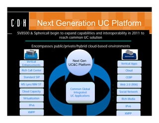 CDH             Next Generation UC Platform
 SV8500 & Sphericall begin to expand capabilities and interoperability in 2011 to
                          reach common UC solution

           Encompasses public/private/hybrid cloud-based environments



       Vertical                    Next Gen
    Enhancements                 UC&C Platform                    Vertical Apps

   Rich Call Center                                                  Cloud
                                                              Software-based
     Standard SIP                                             Sphericall platform
                                                                    CEBP

   MS Lync/IBM ST                                                  Web 2.0 (RIA)
                                                             •Open standard protocol
                                  Common Global              •Service oriented
    Cloud Capacity                  Integrated                    Social Network
                                                             •IT SW Architecture
                                  UC Applications            •Vertical apps
    Virtualization                                                  Rich Media
                                                             •RIA
         IPv6                                                        IPv6
                                     2011
        XMPP                        and beyond                      XMPP
 