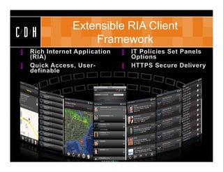 Extensible RIA Client
CDH       Framework
 