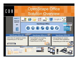 OpenScape Office
CDH                                  Solution Overview
             All-in-one
             appliance
                                                 OpenScape Office
                OR




           Server-based

     OpenScape Office MX                  OpenScape Office LX            OpenScape Office HX
 All-In-One UC appliance solution    Pure Software UC enabling     Server-Based UC solution
 Supporting up to 150 users           virtualization, multi-site     for HiPath 3000 installations
                                      Supporting up to 500 users    Supporting up to 500 users
 