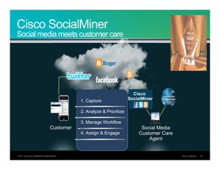 Cisco SocialMiner
CSocial media meets customer care
  DH



                                                                                                          Cisco
                                                                              1. Capture                SocialMiner
                                                   Airline lost my luggage!




                                                                              2. Analyze & Prioritize

                                                                              3. Manage Workflow
                                              Customer                                                       Social Media
                                                                              4. Assign & Engage            Customer Care
                                                                                                                Agent


© 2011 Cisco and/or its affiliates. All rights reserved.                                                                    Cisco Confidential   64
 