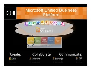 Microsoft Unified Business
CDH            Platform
 