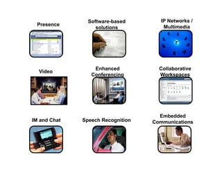Software-based       IP Networks /
 Presence                             Multimedia
                   solutions




                  Enhanced           Collaborative
  Video
                 Conferencing        Workspaces




                                     Embedded
IM and Chat   Speech Recognition   Communications
 