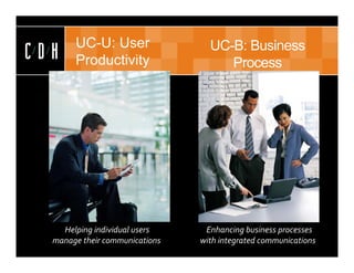 UC-U: User
CDH    Productivity
                                  UC-B: Business
                                     Process
                                 Process Optimizations
   User‐oriented tools             • Rich Presence with IM
      • IM with Presence            • Roles / skills vs. names
      • Softphones                  • Mobile information delivery
      • Mobility Support            • Collaborative workspaces
      • Conferencing             Targeted to process groups
   Generic groups (~ COS)       Involves system integration
   or enterprise‐wide            Cuts costs / drives revenue
   Saves “xx” minutes / day     Reason to invest in change
   “Sizzle” of IP Tel and
    Messaging investments



    Helping individual users     Enhancing business processes
  manage their communications   with integrated communications
 