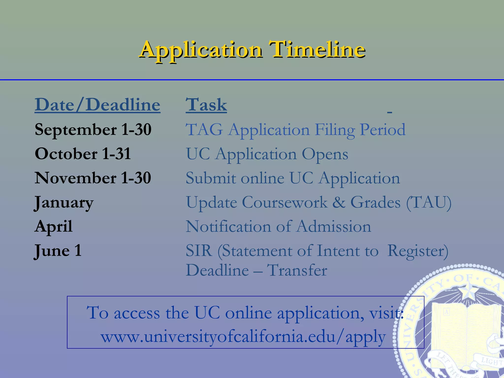 Application Timeline

Date/Deadline      Task
September 1-30     TAG Application Filing Period
October 1-31       UC Application Opens
November 1-30      Submit online UC Application
January            Update Coursework & Grades (TAU)
April              Notification of Admission
June 1             SIR (Statement of Intent to Register)
                   Deadline – Transfer

      To access the UC online application, visit:
       www.universityofcalifornia.edu/apply
 