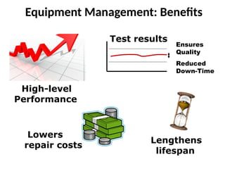 Equipment Management: Benefits
High-level
Performance
Test results
Ensures
Quality
Reduced
Down-Time
Lowers
repair costs
Lengthens
lifespan
 