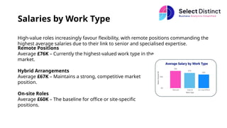 The UK Data Job Market: A Power BI Perspective | PPTX