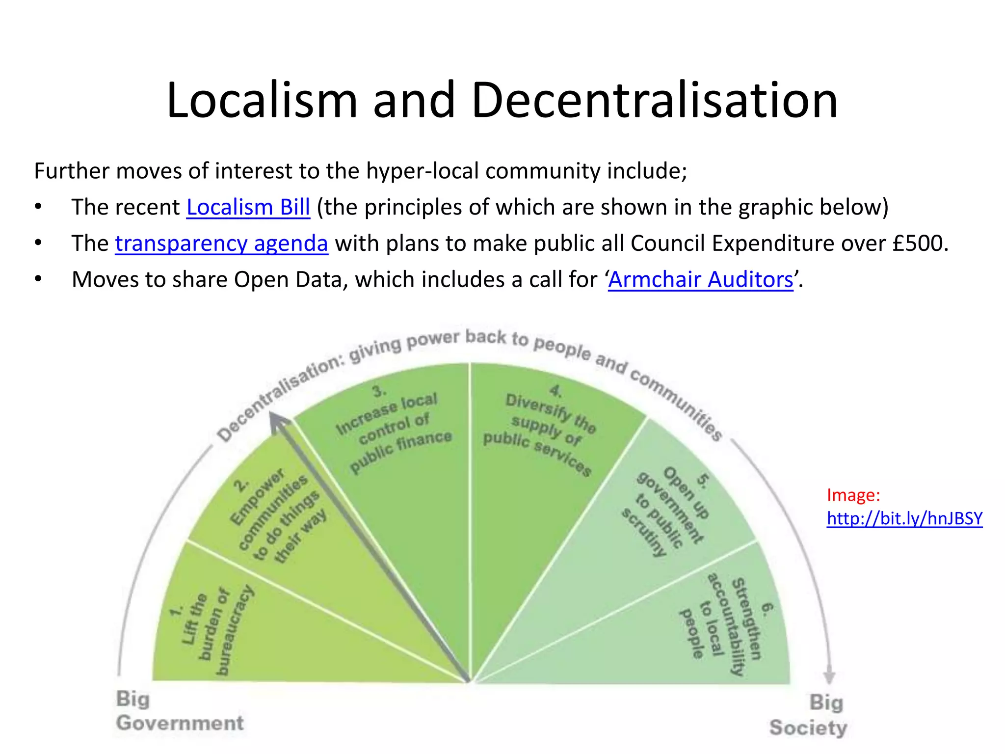 Localism and Decentralisation
Further moves of interest to the hyper-local community include;
• The recent Localism Bill (the principles of which are shown in the graphic below)
• The transparency agenda with plans to make public all Council Expenditure over £500.
• Moves to share Open Data, which includes a call for ‘Armchair Auditors’.




                                                                          Image:
                                                                          http://bit.ly/hnJBSY
 