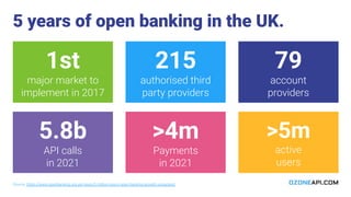 INTERFACE, by apidays - The UK Open Banking Story | PDF