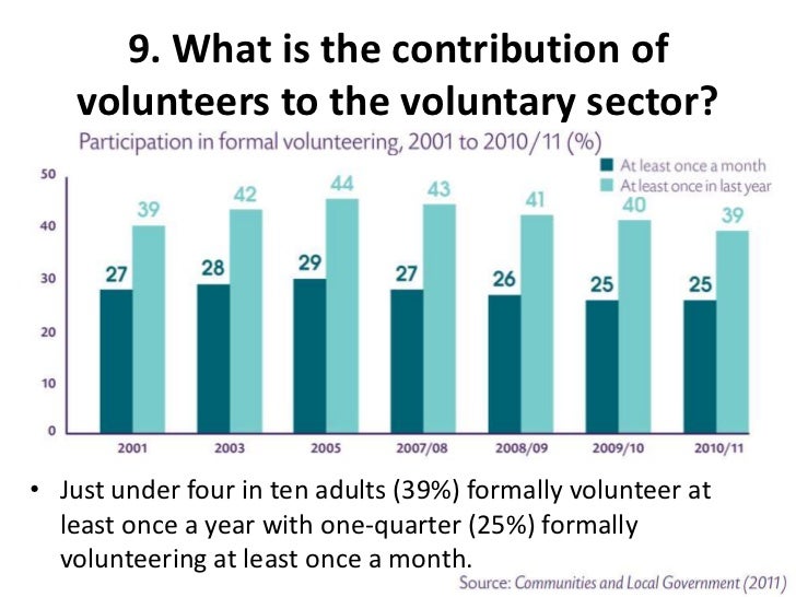 The UK Voluntary Sector Workforce Almanac 2011 presentation