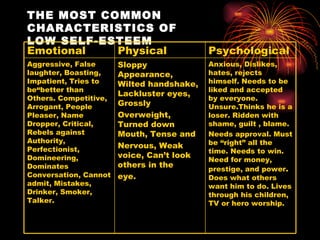 THE MOST COMMON
CHARACTERISTICS OF
LOW SELF-ESTEEM
Emotional  Physical                        Psychological
Aggressive, False      Sloppy              Anxious, Dislikes,
laughter, Boasting,    Appearance,         hates, rejects
Impatient, Tries to    Wilted handshake,   himself. Needs to be
be“better than                             liked and accepted
                       Lackluster eyes,
Others. Competitive,                       by everyone.
Arrogant, People       Grossly             Unsure.Thinks he is a
Pleaser, Name          Overweight,         loser. Ridden with
Dropper, Critical,     Turned down         shame, guilt , blame.
Rebels against         Mouth, Tense and    Needs approval. Must
Authority,                                 be “right” all the
Perfectionist,         Nervous, Weak
                                           time. Needs to win.
Domineering,           voice, Can’t look
                                           Need for money,
Dominates              others in the       prestige, and power.
Conversation, Cannot   eye.                Does what others
admit, Mistakes,                           want him to do. Lives
Drinker, Smoker,                           through his children,
Talker.                                    TV or hero worship.
 
