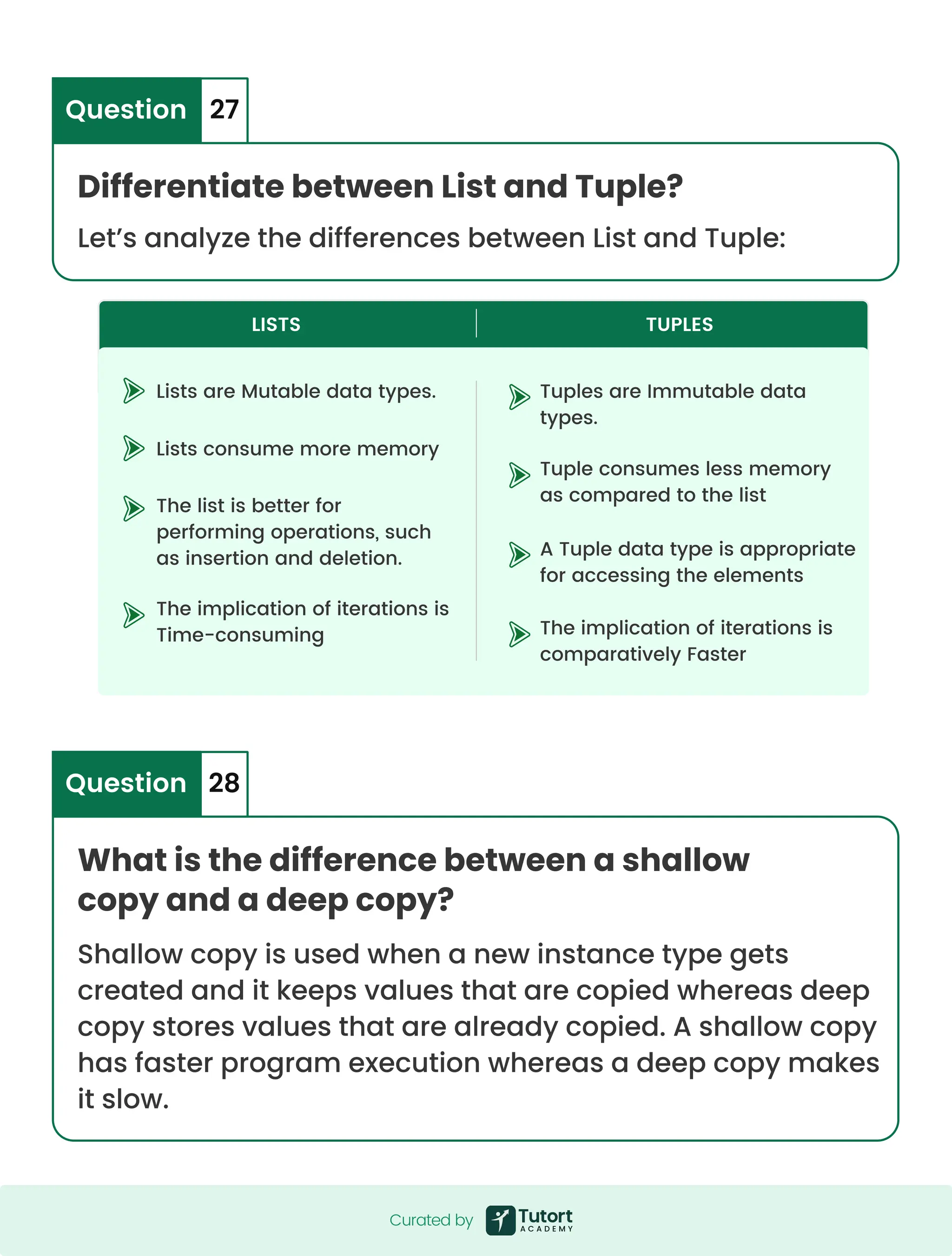 Lists are Mutable data types. LISTS TUPLES Tuples are Immutable data types. Lists consume more memory Tuple consumes less memory as compared to the list The implication of iterations is comparatively Faster A Tuple data type is appropriate for accessing the elements The implication of iterations is Time-consuming The list is better for performing operations, such as insertion and deletion. Differentiate between List and Tuple? What is the difference between a shallow copy and a deep copy? Let’s analyze the differences between List and Tuple: Shallow copy is used when a new instance type gets created and it keeps values that are copied whereas deep copy stores values that are already copied. A shallow copy has faster program execution whereas a deep copy makes it slow. Question Question 27 28 Curated by Curated by 