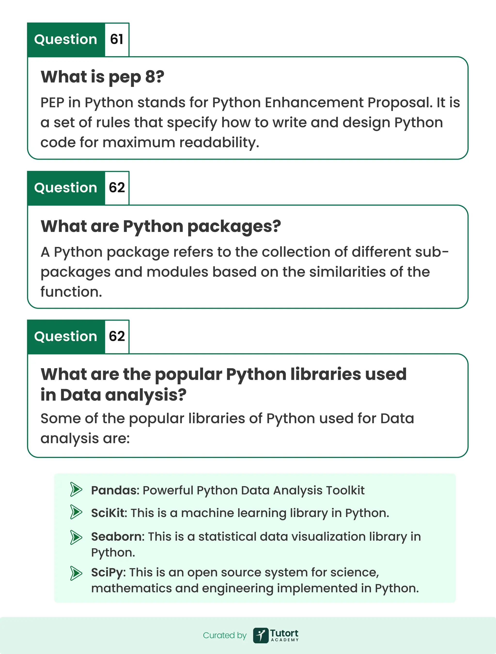 Pandas: Powerful Python Data Analysis Toolkit Seaborn: This is a statistical data visualization library in Python. SciKit: This is a machine learning library in Python. SciPy: This is an open source system for science, mathematics and engineering implemented in Python. What is pep 8? What are Python packages? What are the popular Python libraries used in Data analysis? PEP in Python stands for Python Enhancement Proposal. It is a set of rules that specify how to write and design Python code for maximum readability. A Python package refers to the collection of different sub- packages and modules based on the similarities of the function. Some of the popular libraries of Python used for Data analysis are: Question Question Question 61 62 62 Curated by Curated by 