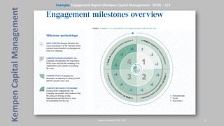 The Ultimate Active Ownership Guide (Presentation) | PDF
