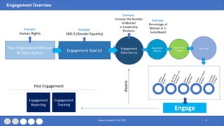 The Ultimate Active Ownership Guide (Presentation) | PDF