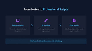 Scripting Drafs The Ultimate AI Productivity Stack for Modern Businesses in 2026 | PPTX
