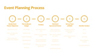 The Ultimate Beginner's Guide to Event Management & Event Planning | PPTX