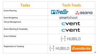 The Ultimate Beginner's Guide to Event Management & Event Planning | PPTX