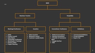 The Ultimate Beginner's Guide to Event Management & Event Planning | PPTX