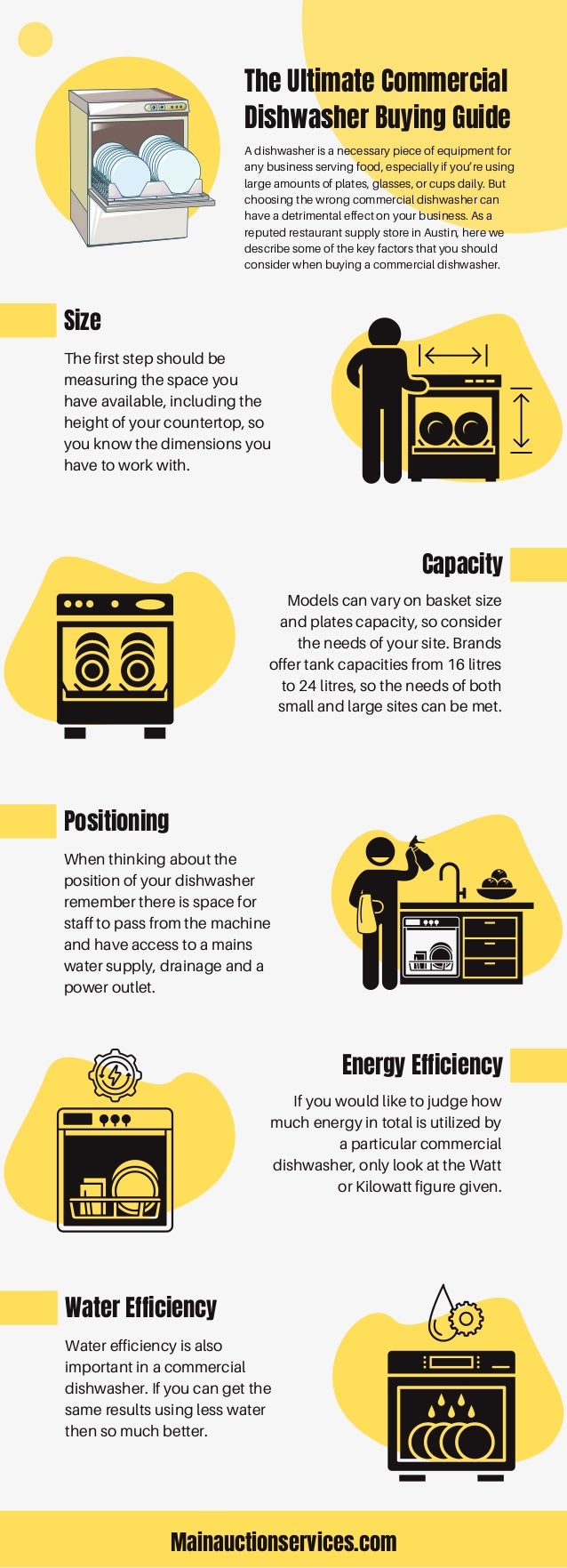 The Ultimate Commercial Dishwasher Buying Guide