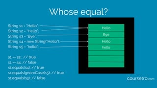 Whose equal?
String s1 = “Hello”;
String s2 = “Hello”;
String s3 = “Bye”;
String s4 = new String(“Hello”);
String s5 = “hello”;
s1 == s2 ; // true
s1 == s4; // false
s1.equals(s4); // true
s1.equalsIgnoreCase(s5); // true
s1.equals(s3); // false
Hello
Bye
Hello
hello
coursetro.com
 