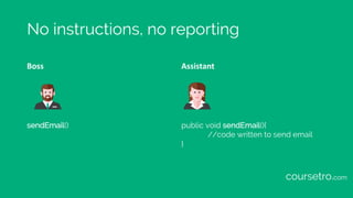No instructions, no reporting
Boss Assistant
sendEmail() public void sendEmail(){
//code written to send email
}
coursetro.com
 