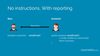 No instructions, With reporting
Boss Assistant
boolean outcome = public boolean sendEmail(){
//code written to send email
return success;
}
Reporting
sendEmail()
coursetro.com
 