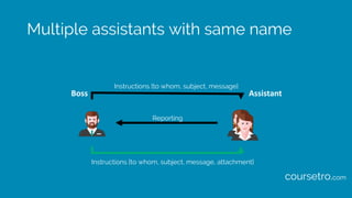 Multiple assistants with same name
Boss Assistant
Instructions [to whom, subject, message]
Reporting
Instructions [to whom, subject, message, attachment]
coursetro.com
 