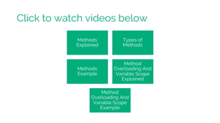 Click to watch videos below
Methods
Explained
Types of
Methods
Methods
Example
Method
Overloading And
Variable Scope
Explained
Method
Overloading And
Variable Scope
Example
 