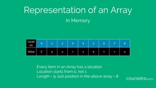 Representation of an Array
Every item in an Array has a location
Location starts from 0, not 1
Length = 9, last position in the above array = 8
In Memory
Locati
on
0 1 2 3 4 5 6 7 8
Value C o u r s e t r o
coursetro.com
 