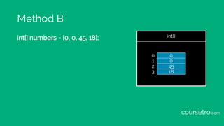 Method B
int[] numbers = {0, 0, 45, 18}; int[]
0
0
45
18
0
1
2
3
coursetro.com
 