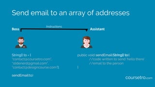 Send email to an array of addresses
Boss Assistant
String[] to = {
“contact@coursetro.com”,
“slidenerd@gmail.com”,
”contact@designcourse.com”};
sendEmail(to)
public void sendEmail(String[] to){
//code written to send ‘hello there’
//email to the person
}
Instructions
coursetro.com
 