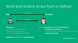 Send and receive arrays from a method
Boss Assistant
String[] to = {
“contact@coursetro.com”,
“slidenerd@gmail.com”,
”contact@designcourse.com”};
boolean[] outcomes = sendEmail(to)
public boolean[] sendEmail(String[] to){
boolean[] successes = …
//code written to send hello to everyone
return successes;
}
Instructions
Reporting
coursetro.com
 
