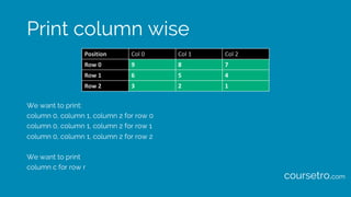 Print column wise
We want to print:
column 0, column 1, column 2 for row 0
column 0, column 1, column 2 for row 1
column 0, column 1, column 2 for row 2
We want to print
column c for row r
Position Col	0 Col	1 Col	2
Row	0 9 8 7
Row	1 6 5 4
Row	2 3 2 1
coursetro.com
 