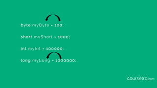 byte myByte = 100;
short myShort = 1000;
int myInt = 100000;
long myLong = 1000000;
coursetro.com
 