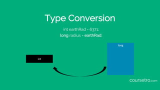 Type Conversion
int earthRad = 6371;
long radius = earthRad;
long
int
coursetro.com
 