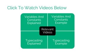 Variables And
Constants
Explained
Variables And
Constants
Example
Typecasting
Explained
Typecasting
Example
Relevant
Videos
Click To Watch Videos Below
 