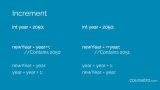 Increment
int year = 2050;
newYear = year++;
//Contains 2050
newYear = year;
year = year + 1;
int year = 2050;
newYear = ++year;
//Contains 2051
year = year + 1;
newYear = year;
coursetro.com
 